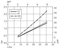 Opticap<sup>®</sup> XL 10 Capsule with Polygard-CR<sup>®</sup> Media 0.1 µm Nominal (KRK1)